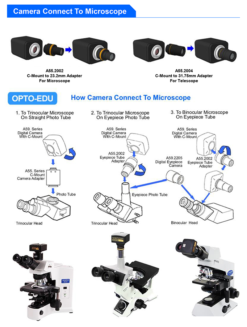 OPTO-EDU A59.2243 8.0M 4K HDMI+USB+WIFI+LAN+SD Digital Microscope Camera