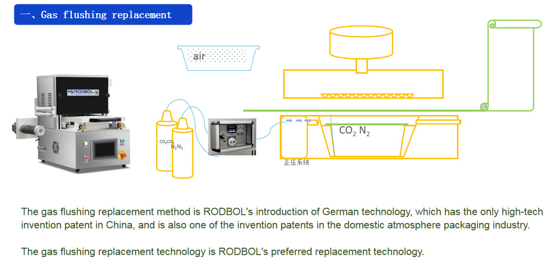 Modified Atmosphere Packaging Equipment Food Vegetable Vacuum Tray Packer