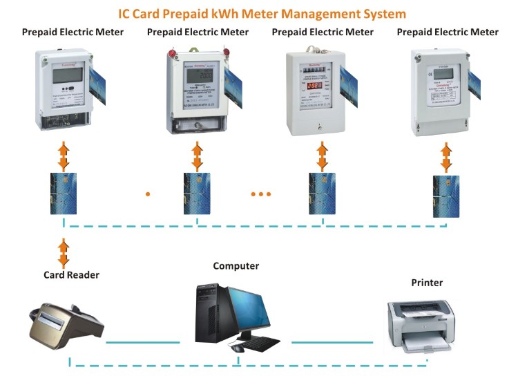 2022 New Products Outdoor Single Phase Card Slot Electric Prepayment Electronic Energy Meter