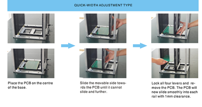 Industrial Circulation PCB SMT ESD Antistatic Magazine Rack for Electronic Use