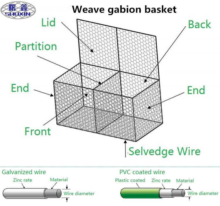 Hot Dipped Gabion Baskets 1mx1mx1m Heavy Duty