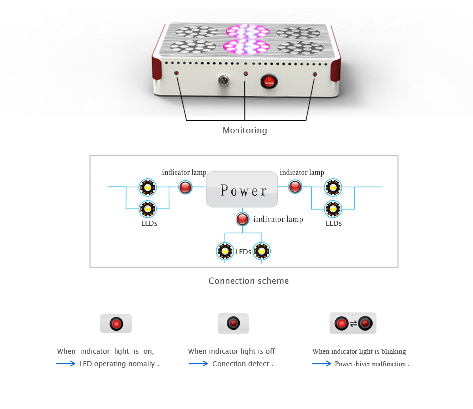 high power full spectrum 300w ufo led grow light