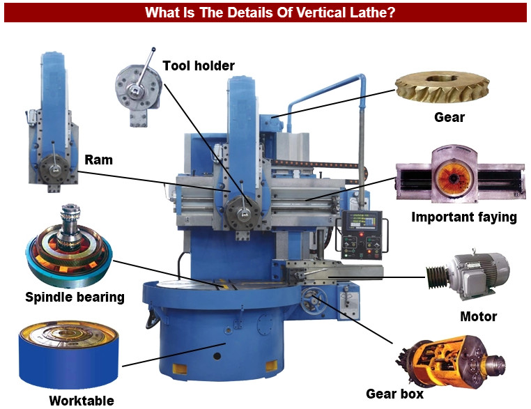 Alloy Wheel Vertical Turret Lathe Machine , Mini CNC Single Column Vertical Lathe
