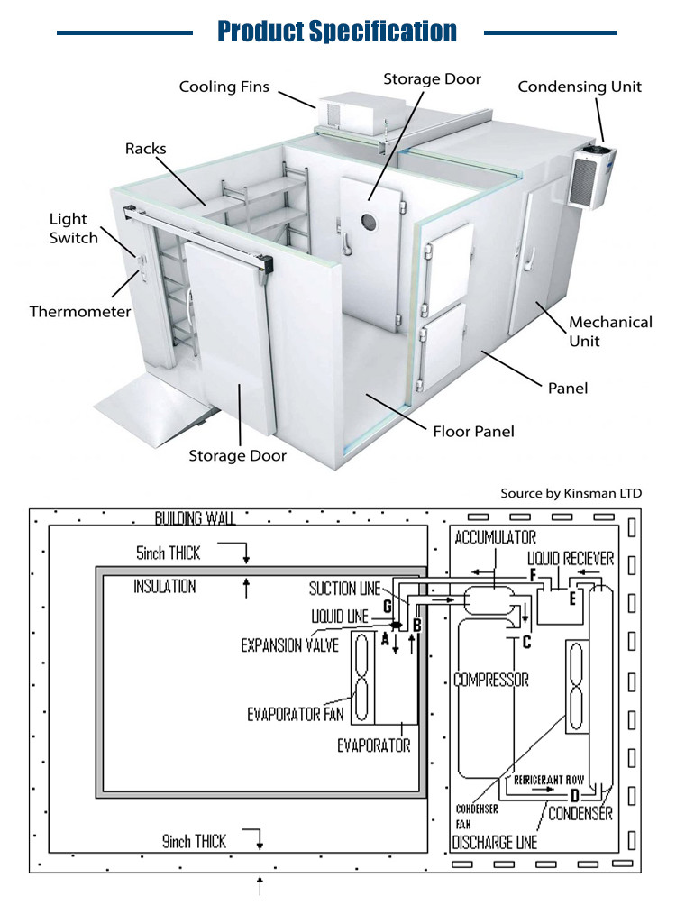 110v-480v Industrial Cold Room Freezer R404A Hotels Garment Shops