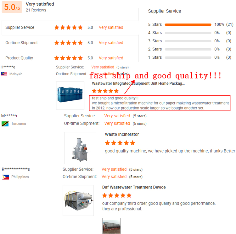 8-12m3/day Manure Treatment Fermentation Organic Tank Fertilizer Production Equipment