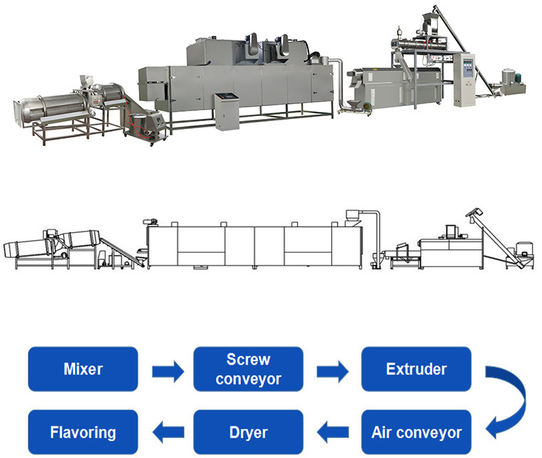 ABB Inverter Automatic 2500kg/H Pet Food Extruder Machine