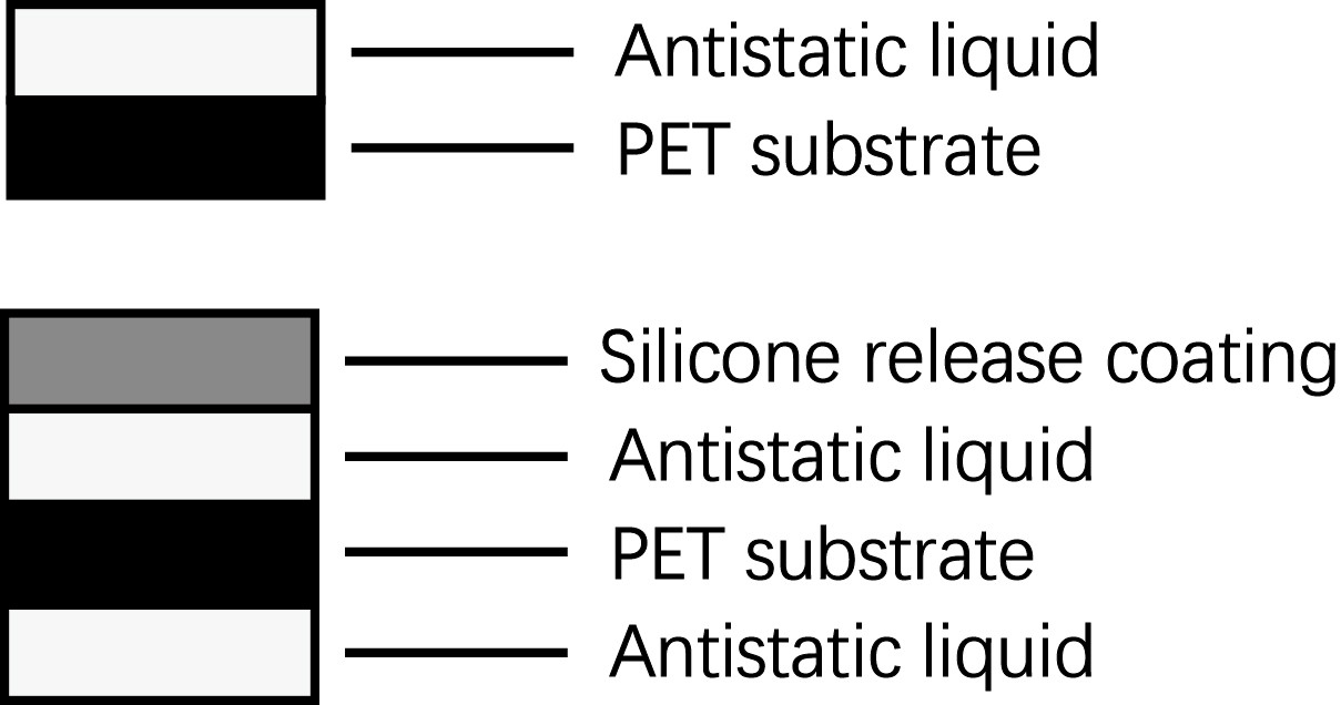 75μM OLED Antistatic PET Release Film High Temperature Resistance ESD Protection