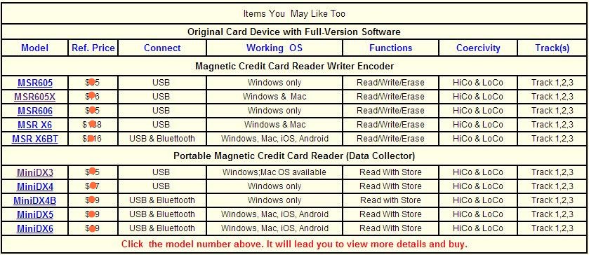 MSR605 Magnetic Stripe Card Reader Writer for Windows USB 3 Tracks and Software Suite