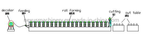 Corrugated Roof Profile Sheet Making Machine/ Steel Roofing Roll Forming Machine