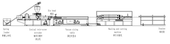 270mm PVC Ceiling Panel Plastic Profile Production Line High Durability