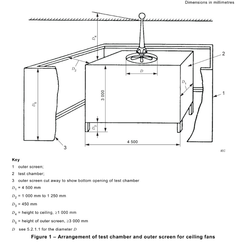 IEC 60879-2019 Energy Efficiency Lab Ceiling Fans Environmental Test Chamber