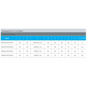 Multiangular Driven Tool Holder With External Locking Chuck Clamping Method