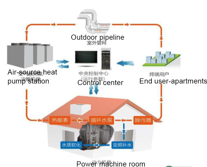 Single Heating Cold Climate Air Source Heat Pump For Office Building