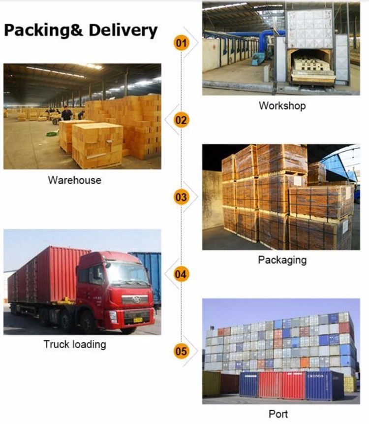 Industrial Furnaces Refractory Castable Cement CA50 with High CaO Content of 29-35%