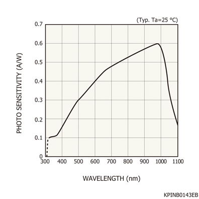 Silicon Pin Photodiode S1223 S1223-01 Is Used For Optical Measuring Equipment And Analytical Equipment