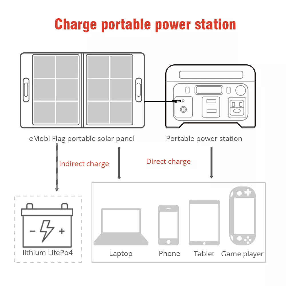Portable 100w 80w 60W Foldable Solar Panel Waterproof Customized For RV Camping