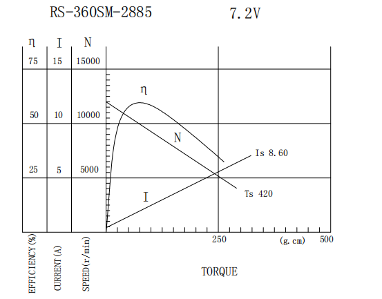 RS360 TN Curve