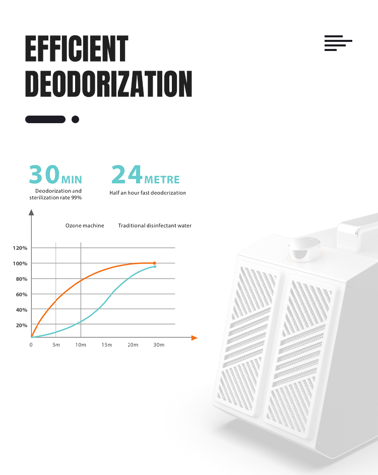40000 mg/h Ozone Generator Machine Ionizer O3 Air Purifiers For Home Smoke Remover