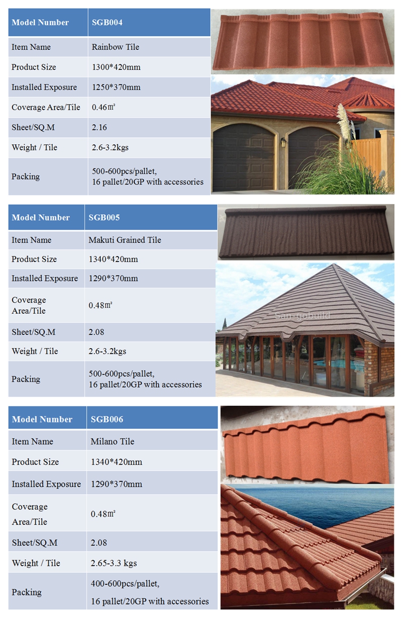 Stone Coated Steel Roofing Materials Metal Decras Roofing Tiles.jpg