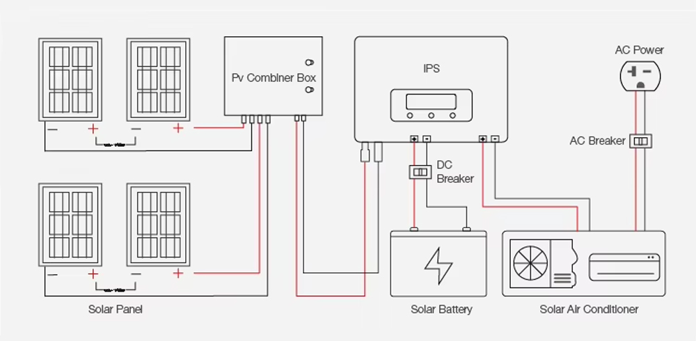 DC AC DUAL POWER 9000 BTU Amosolar Residential Solar Air Conditioner with Solar Panel Free Cooling in The Sun
