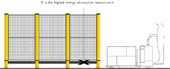 LW Safety Barrier Warehouse flexible anti-collision system FS-2023A