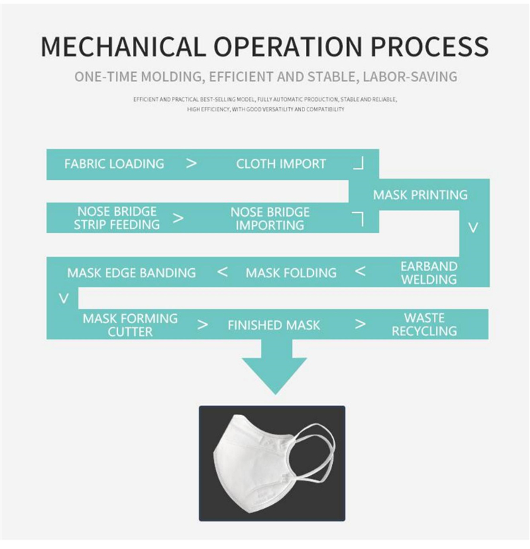 Semi Auto KN95 Breathing Valve Welding Machine 110pcs/Min machine for medical mask mask machine japan