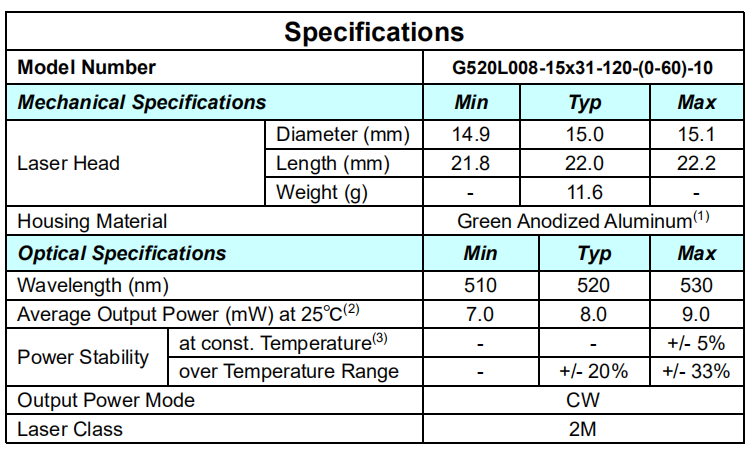 High stability 520nm green laser line module for construction and surveying tasks