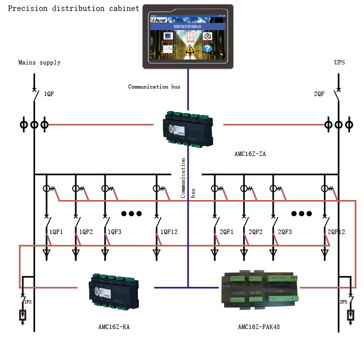 48 channels Single Phase Energy Monitoring Device For IDC AMC16-FDK48