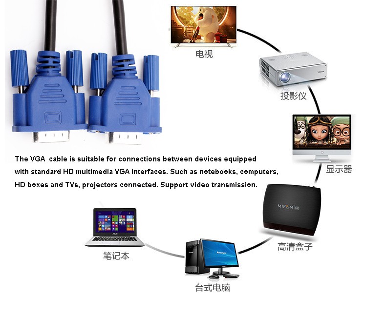 3+6 Male To Male VGA Monitor Cable Ferrite Cores Gold Plated Connectors