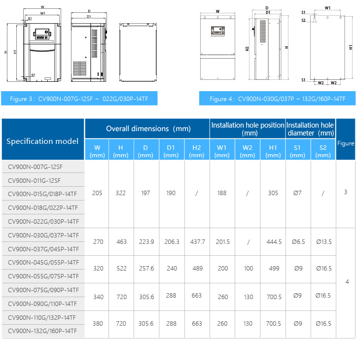 ISO VFD Frequency Inverter 500KW Low Noise Running High Power Density Design
