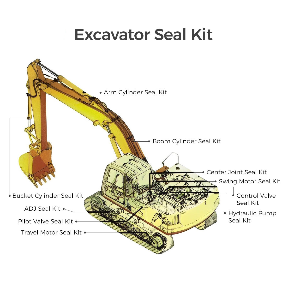 CAT 336DL Bucket Cylinder Seal Kit 194-8235 259-0751 259-0743 225-4625 191-5619 250-2475 Excavator Repair Shop