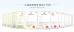 Guangzhou Langjie Electric Vehicle Co., Ltd. Certifications