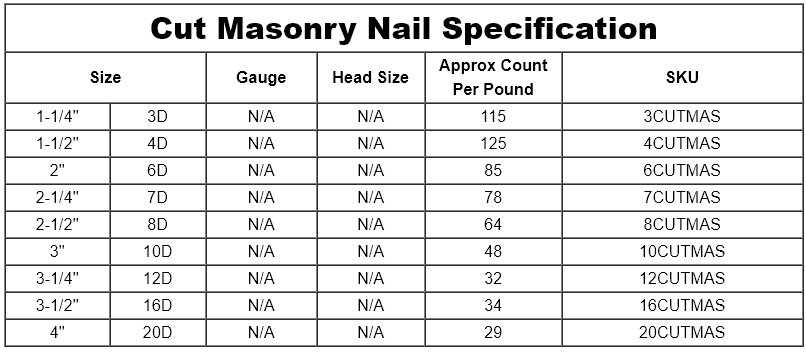 M7 Concrete Screws 304SUS Steel Cut Masonry Nails Zinc