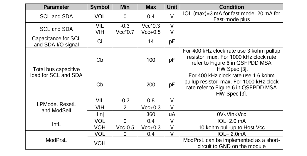 Data Center Management Interface CMIS 4.0 400G Optical Transceiver with 500m SMF Link