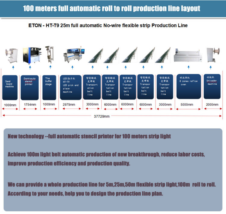 smd led mounting machine with 250000 CPH Led Pcb Assembly Machine Smt Device For Led Light 1