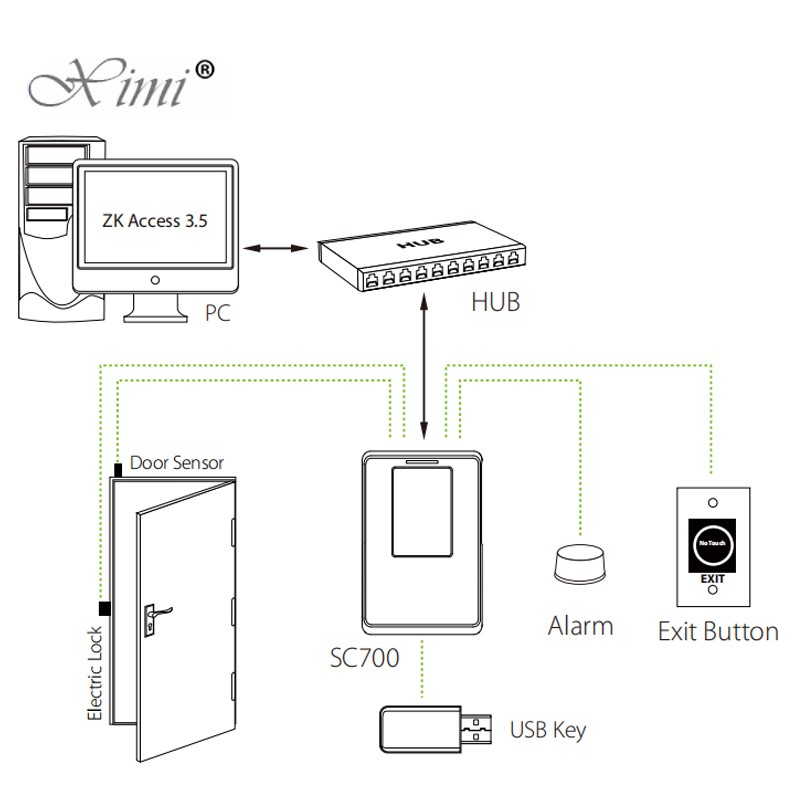 ZK SC700 RFID Card Access Control Terminal 30000 Card Capacity Smart Proximity Card Access Control Reader