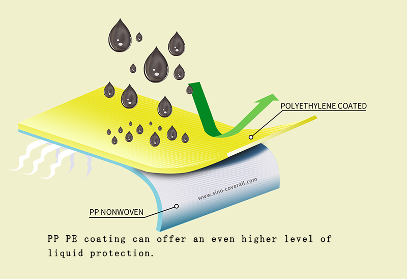 Ce Hospital Surgical Pp Pe Non Woven Disposable Isolation Gown Type6B