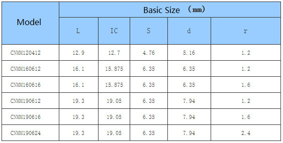 Car Processing Common Type Negative CNC Insert