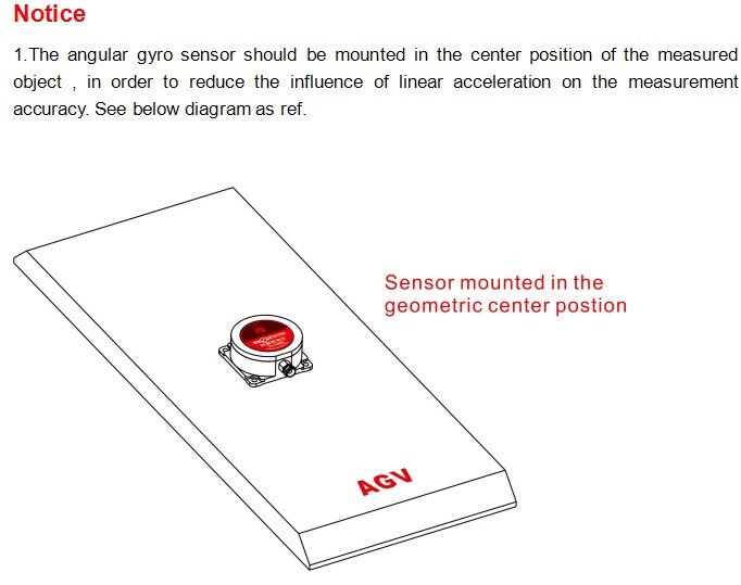RION Single Axis Mems Inertial Measurement Unit 0.01 Deg Angle Speed Sensor