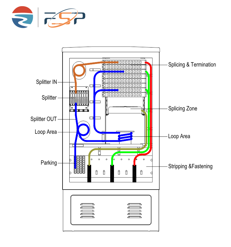 144 Capacity Wired LAN Fiber Distribution Cabinet for Urban Rural Broadband Networks