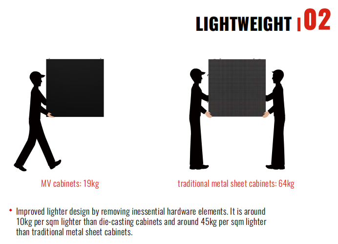 P6 IP67 Outdoor Led Display Screen For Advertising