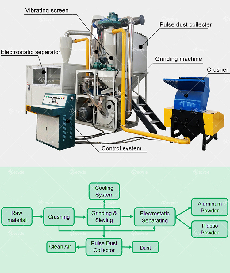 As Required Aluminum Plastic Recycling Machine for Recycling Waste Toothpaste Tubes
