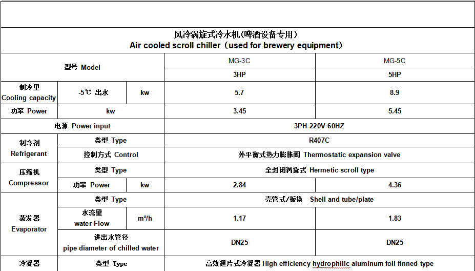 Mobile Brewery Chilling System , Industrial 5 Hp Glycol Chiller For Beer Brewery Equipment
