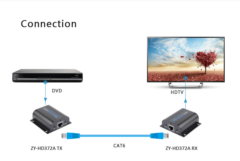 HDMI Network Extender 60m Over Single cable ZY-HD372A
