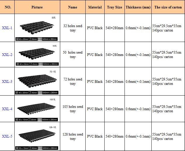 Degradable 105 Cells Hydroponic Plastic Seedling Tray For Gardening