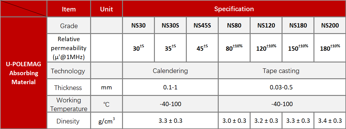 Relative Permeability at 1MHz 80 /-10% Magnetic Shielding Foil for Noise Suppression