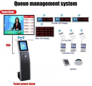  17 Inch 19 Inch Queue Management Kiosk Self Service Software Free Manufactures