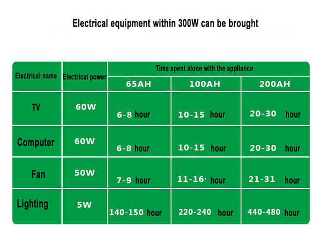 DC 12V 200AH Monocrystalline Silicon 10 Kw Solar Power Systems