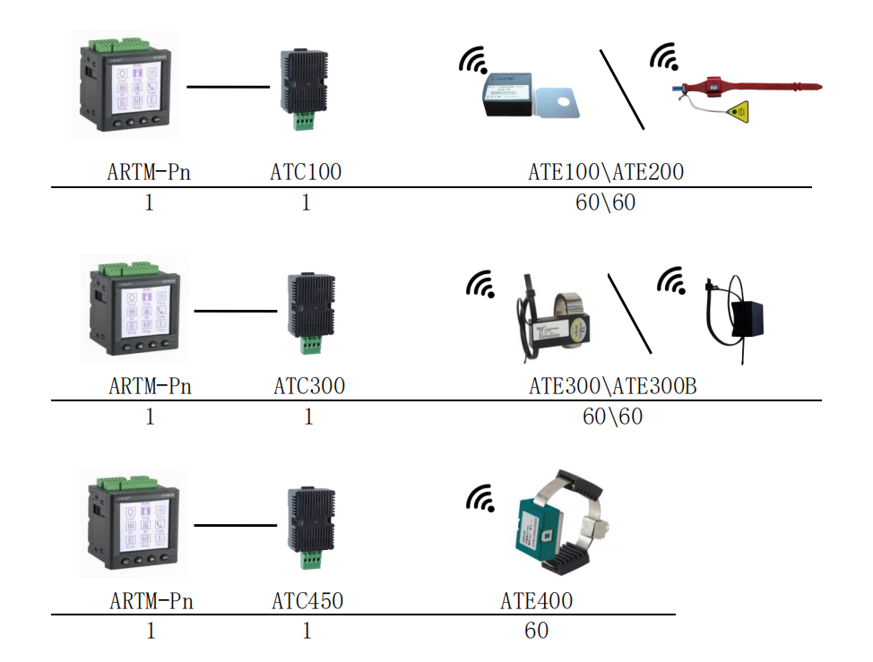 Acrel 300286.SZ Industrial Wireless Temperature Sensor With RS485 ARTM-Pn