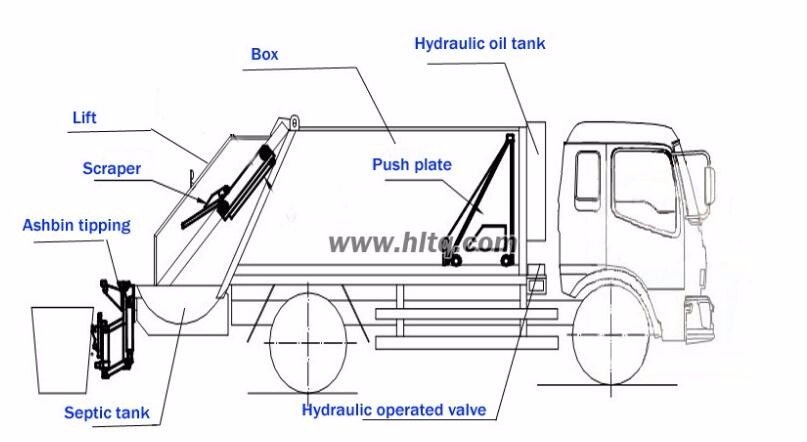 2020 New China waste truck container trucks 14CBM compactor garbage truck